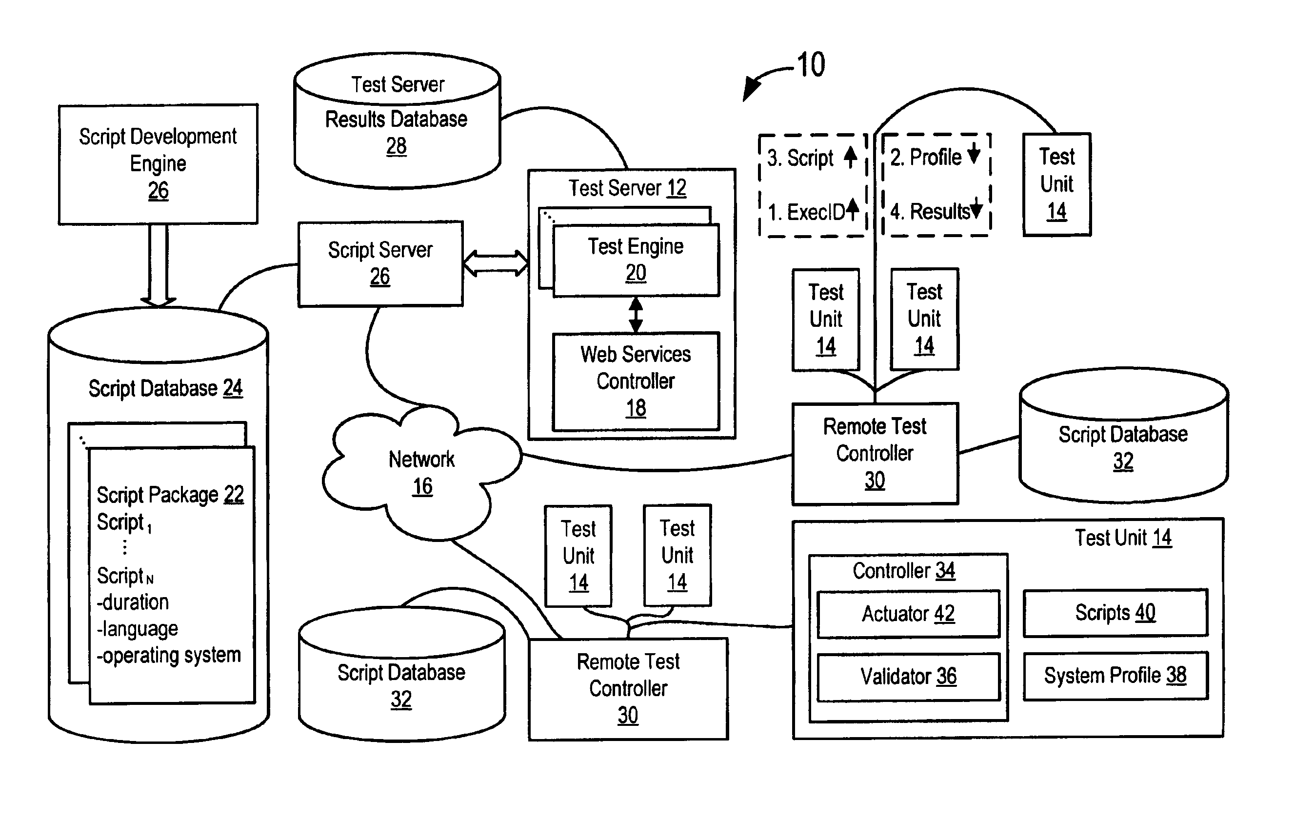 Method and system for information handling system automated and distributed test