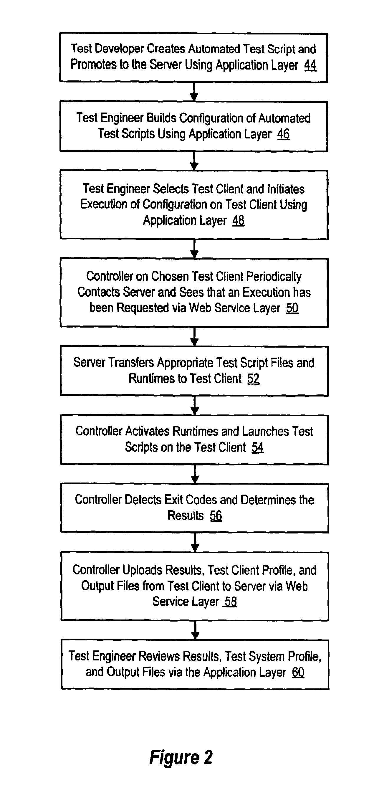 Method and system for information handling system automated and distributed test