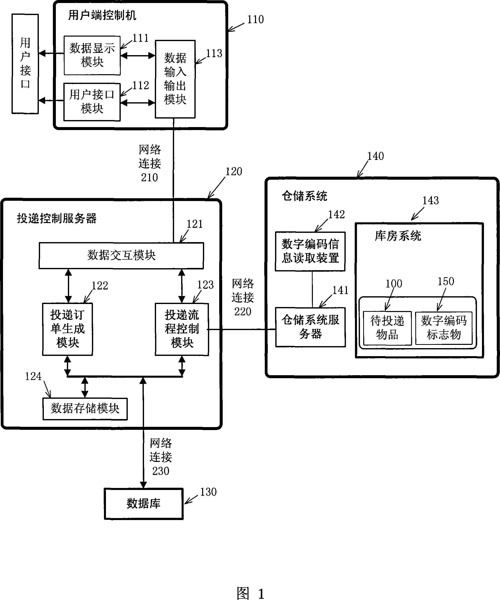 Mailing system and method for individual customization product