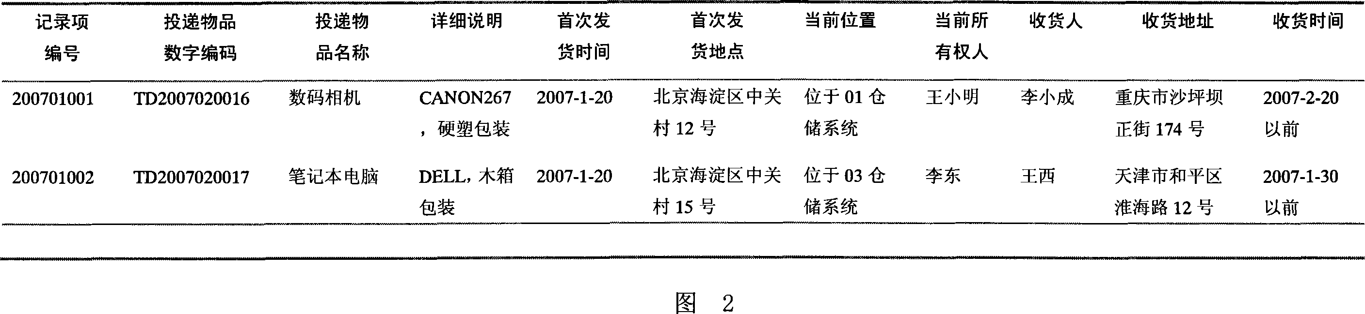 Mailing system and method for individual customization product