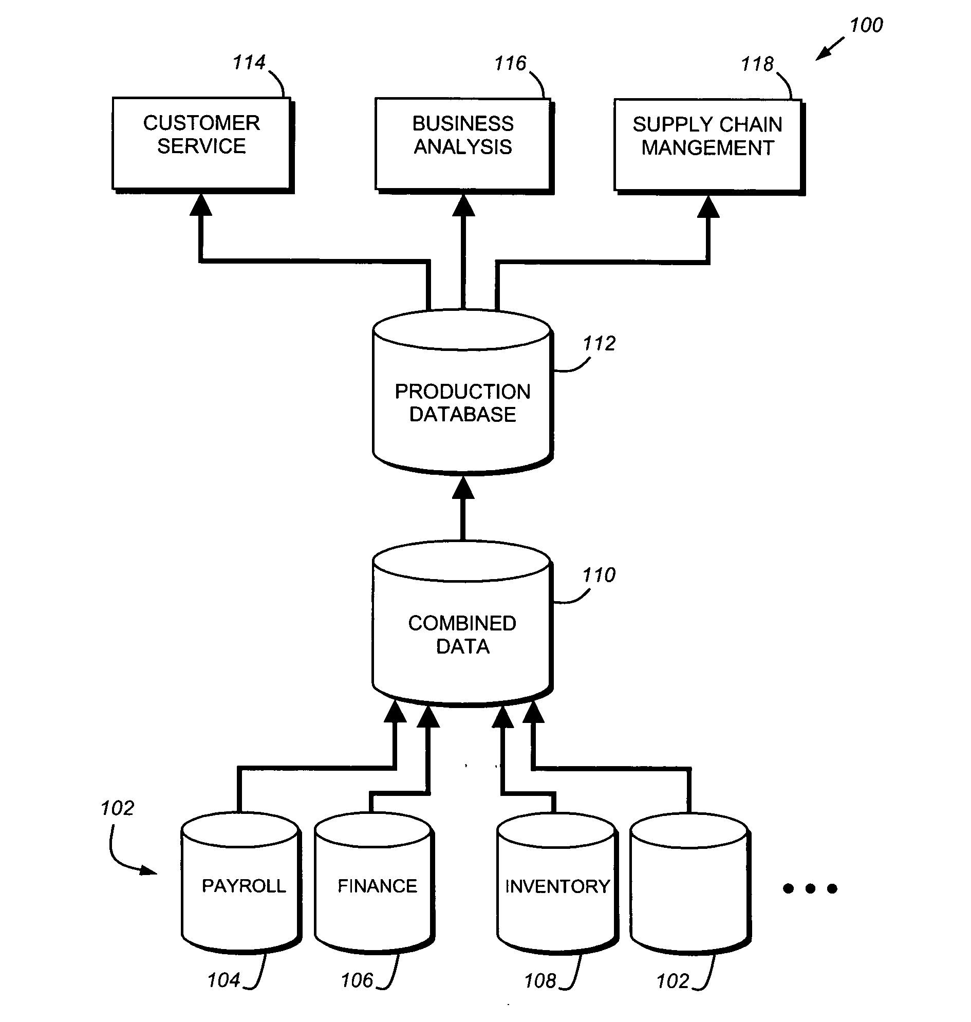 Data migration and analysis