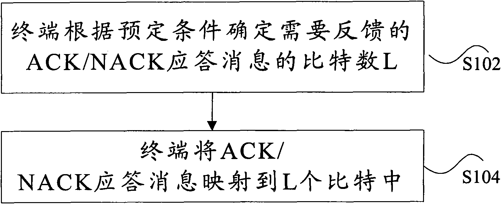 Correct/wrong response message mapping method and terminal