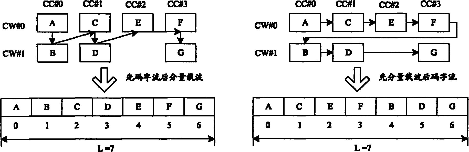 Correct/wrong response message mapping method and terminal