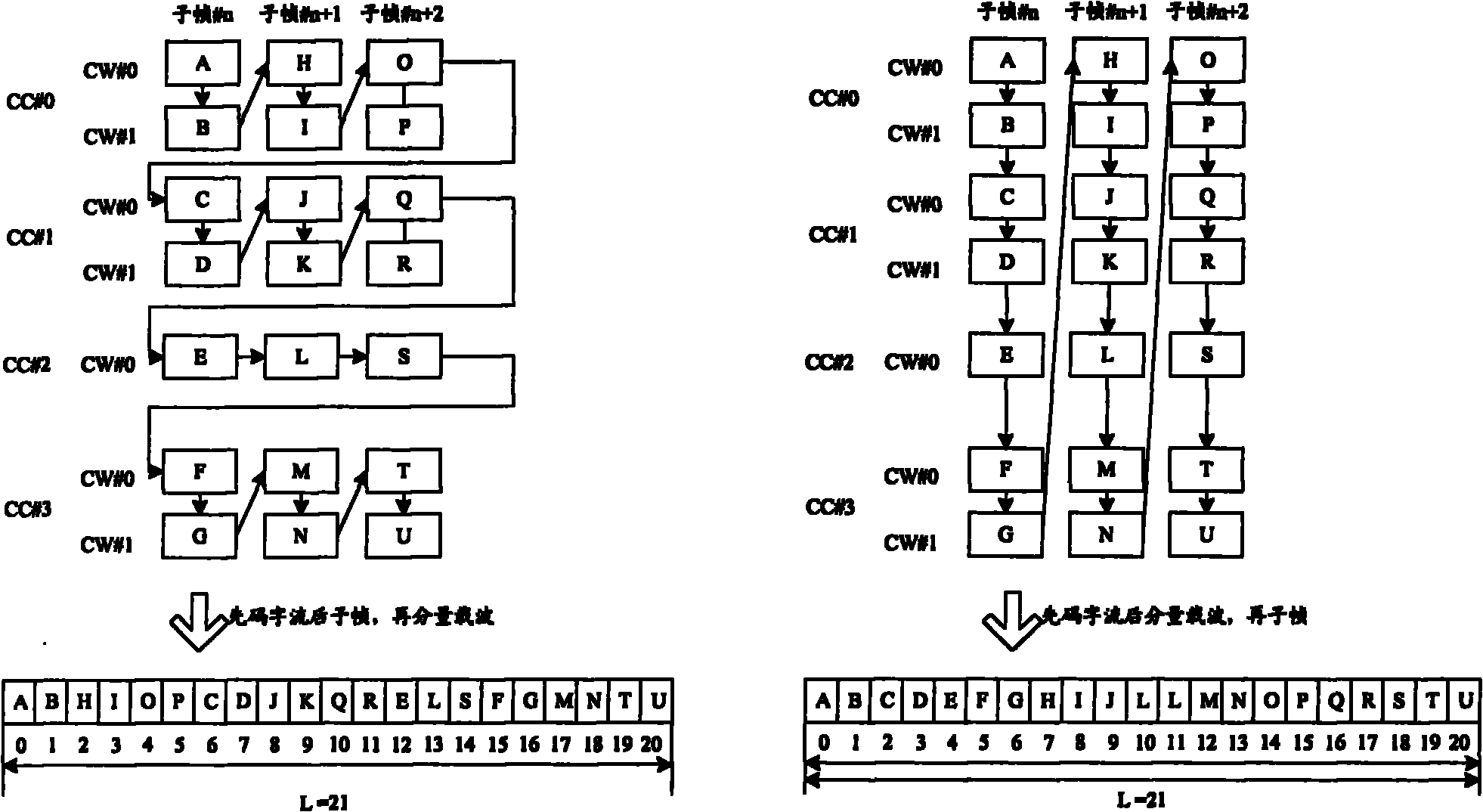 Correct/wrong response message mapping method and terminal