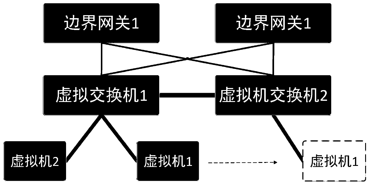 A method and device for realizing virtual network load balancing