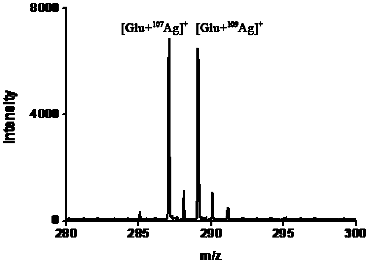 A kind of matrix and preparation method thereof, biological sample detection method