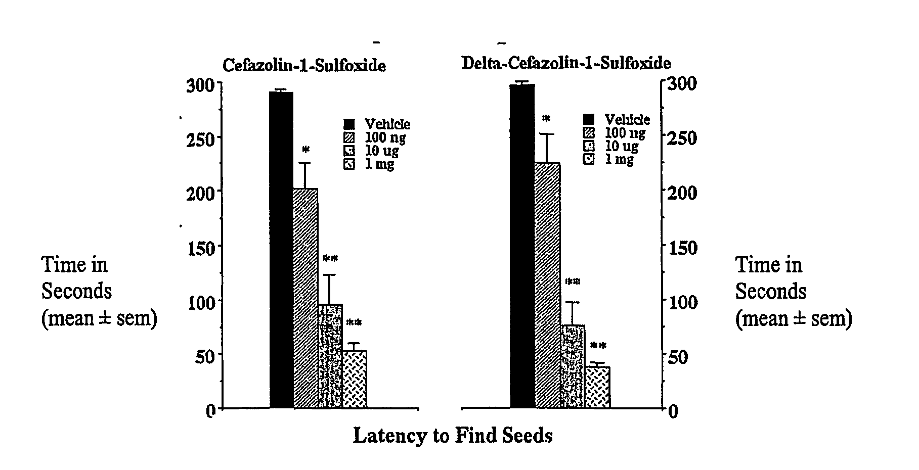 Oral Neurotherapeutic Cefazolin Compositons