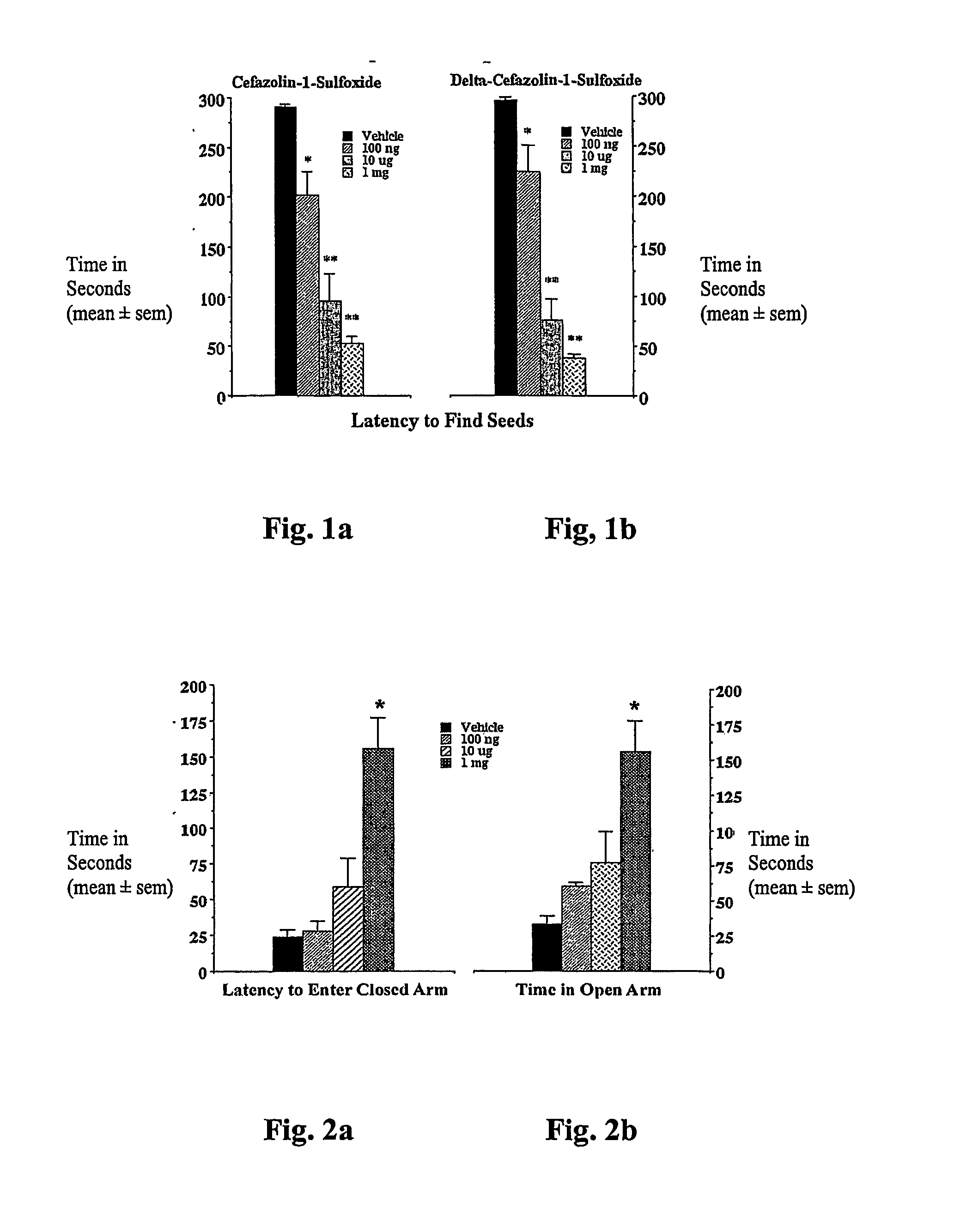 Oral Neurotherapeutic Cefazolin Compositons