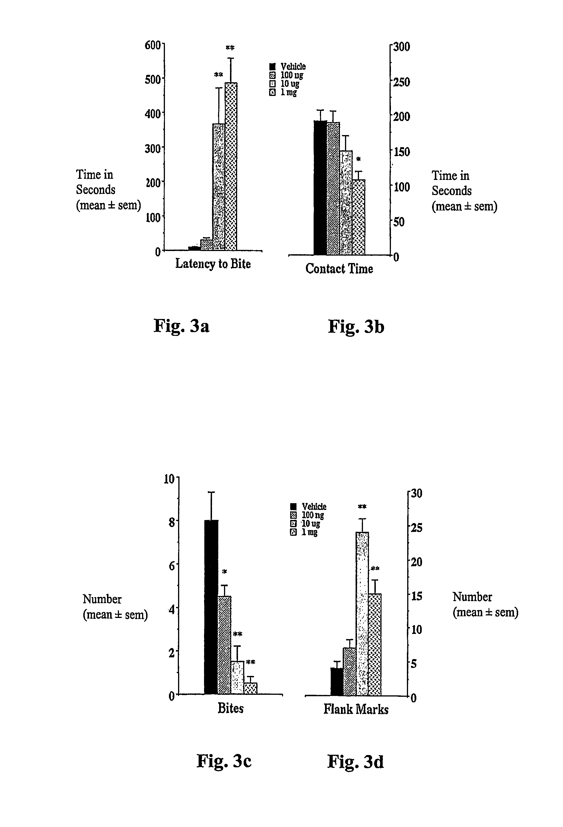 Oral Neurotherapeutic Cefazolin Compositons