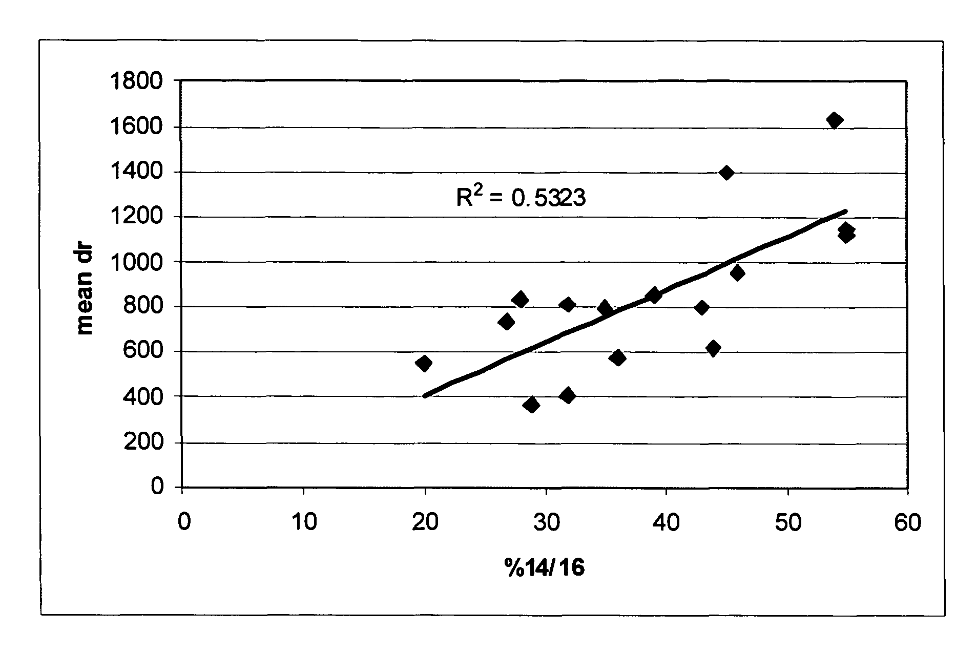 Methods for modulating macrophage proliferation in ocular disease using polyamine analogs