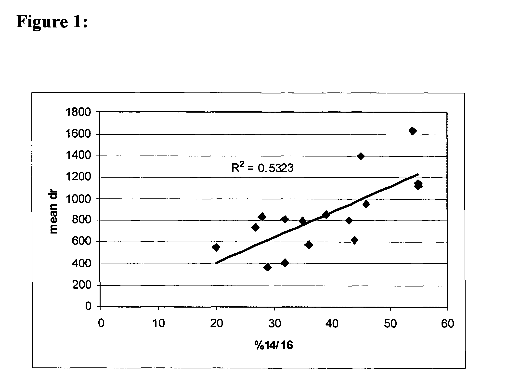 Methods for modulating macrophage proliferation in ocular disease using polyamine analogs