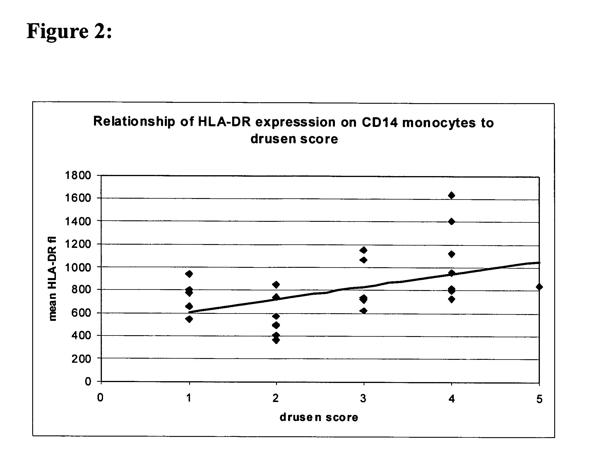 Methods for modulating macrophage proliferation in ocular disease using polyamine analogs