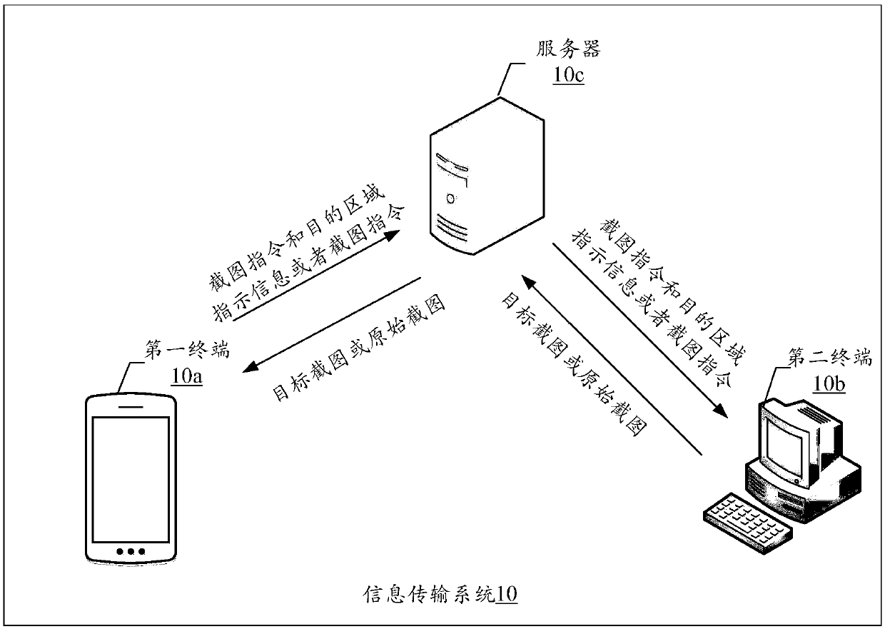 Information transmission and data processing method, device and system and storage medium