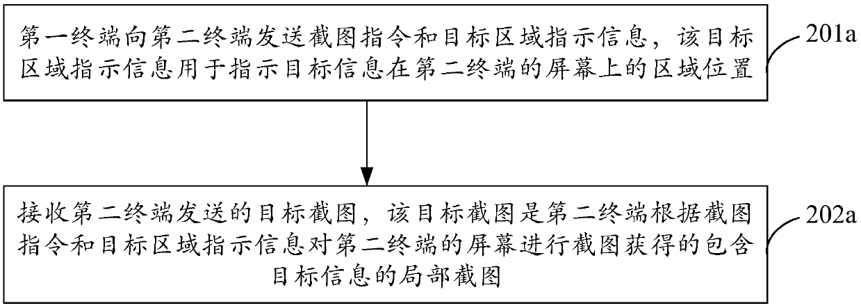 Information transmission and data processing method, device and system and storage medium