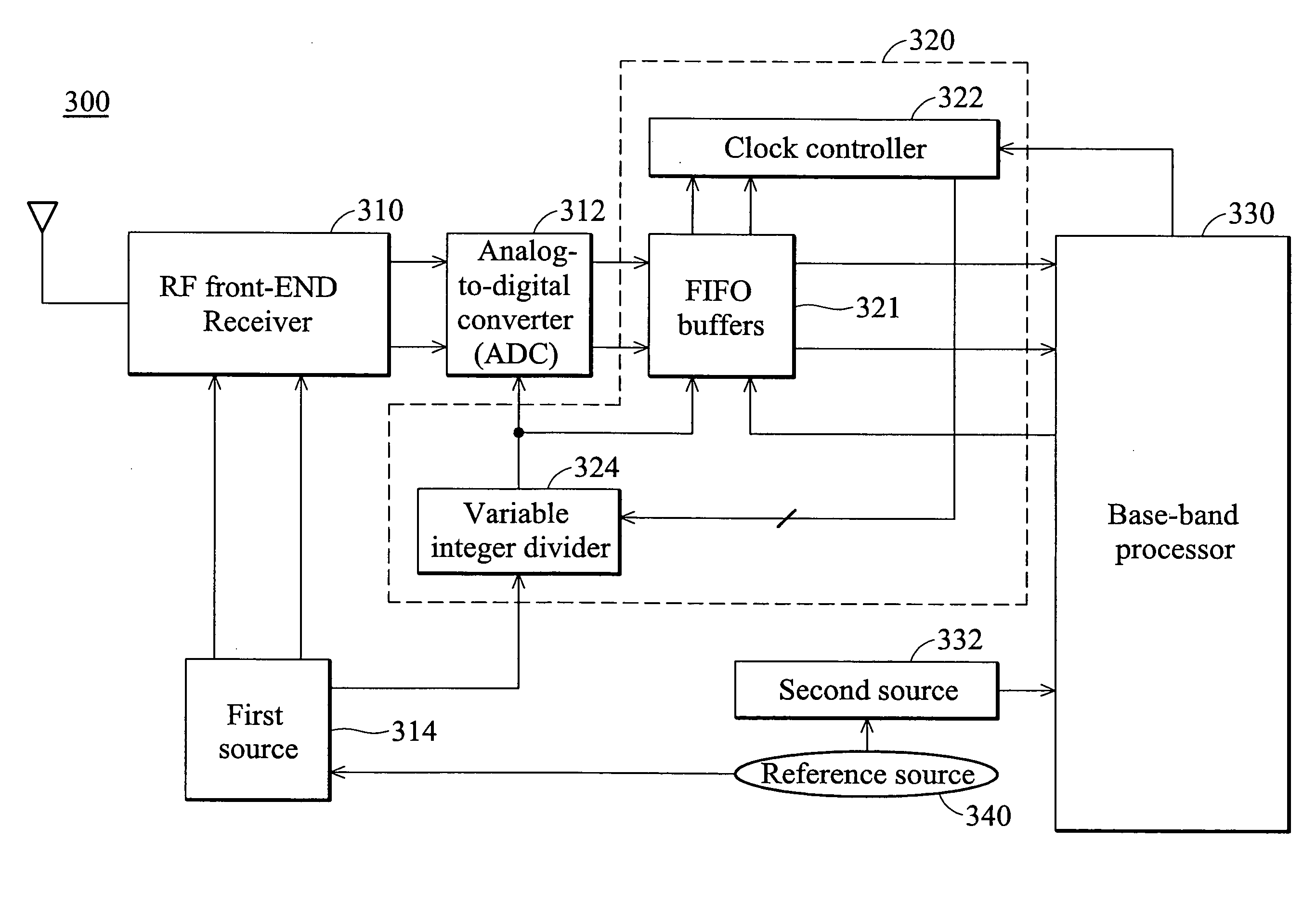 Asynchronous first in first out interface and operation method thereof