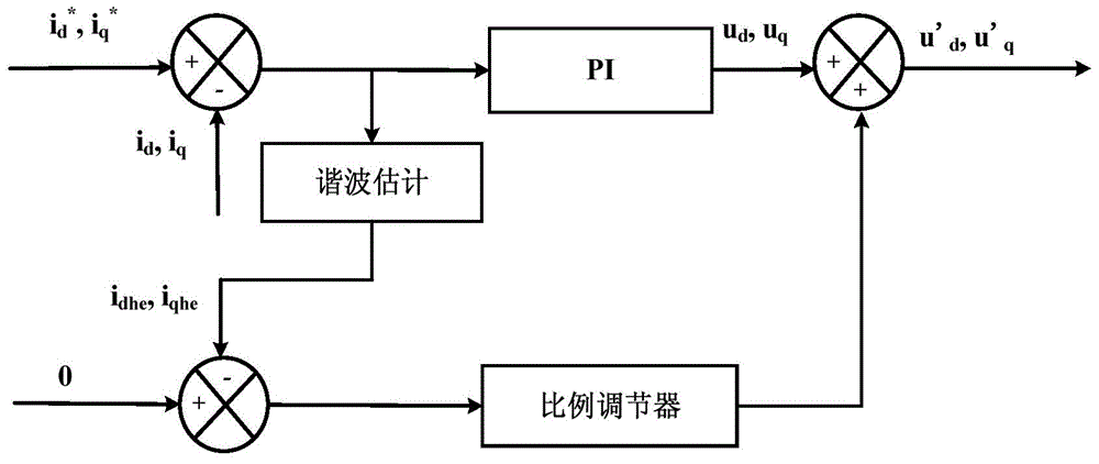 Current harmonic suppression method for electric motor