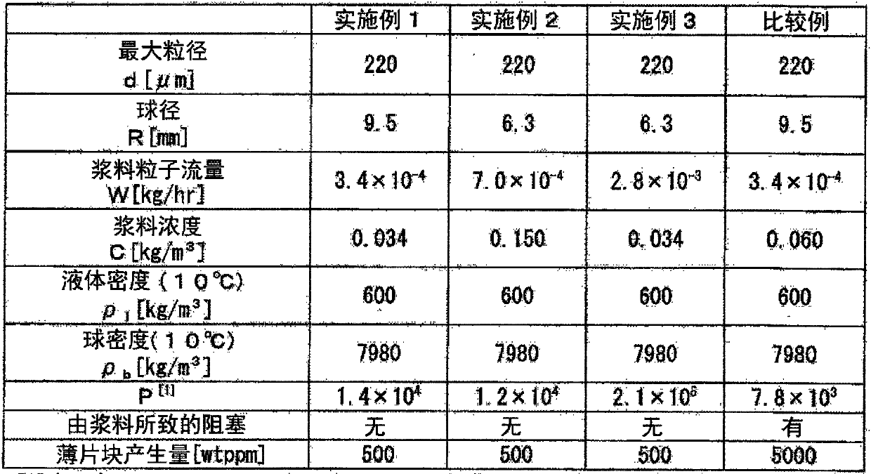 Method of transferring slurry, method of producing polyolefin and use thereof