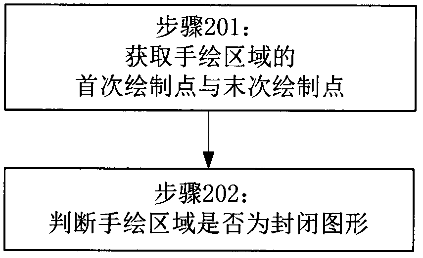 Method for searching interest points in designated area of map by hand-drawing way