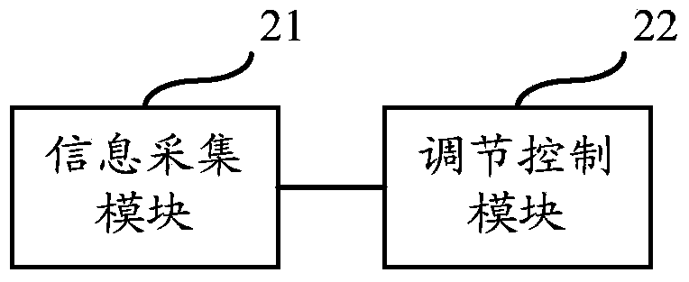 Air purifier adjusting control method, device and system and air purifier