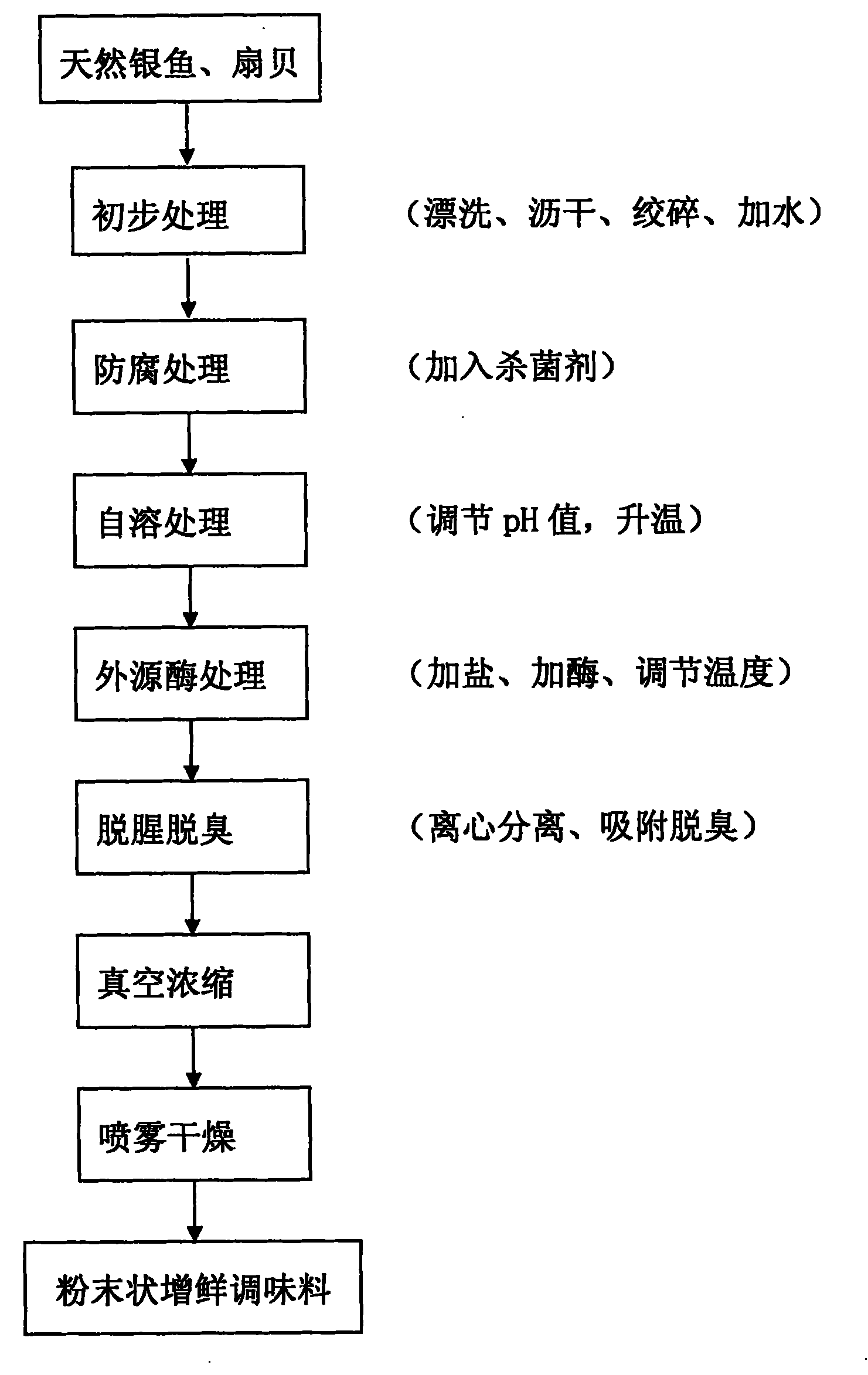 Fresh increasing flavoring and manufacturing process thereof