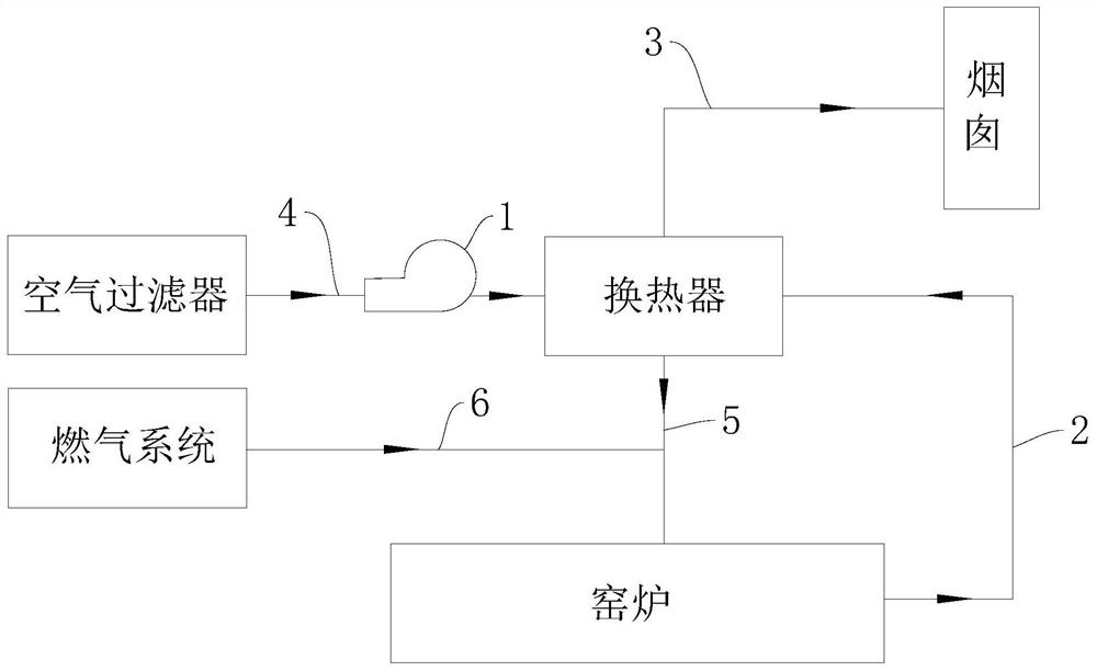 Kiln tail gas recovery application device and method