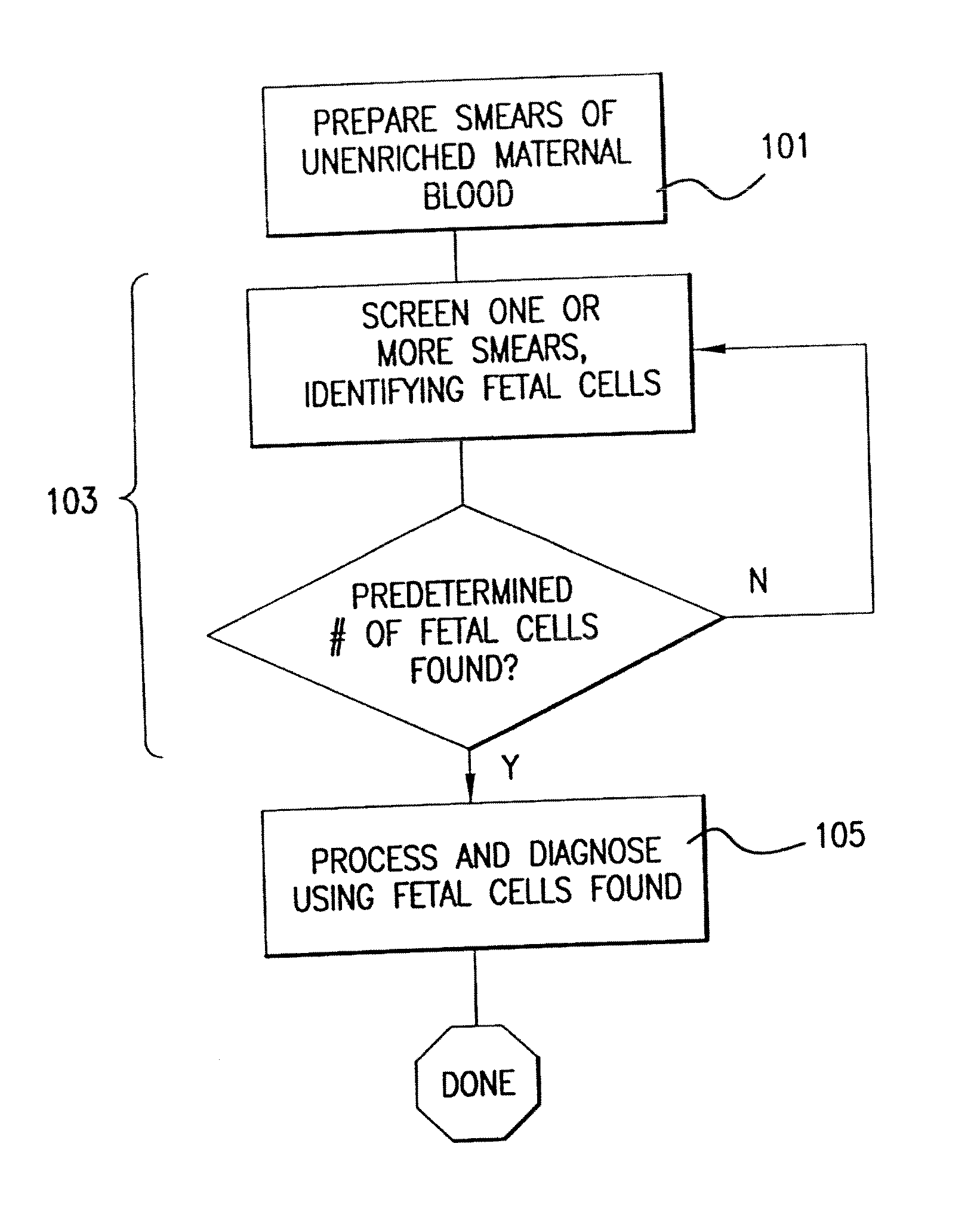 Methods for prenatal diagnosis of aneuploidy