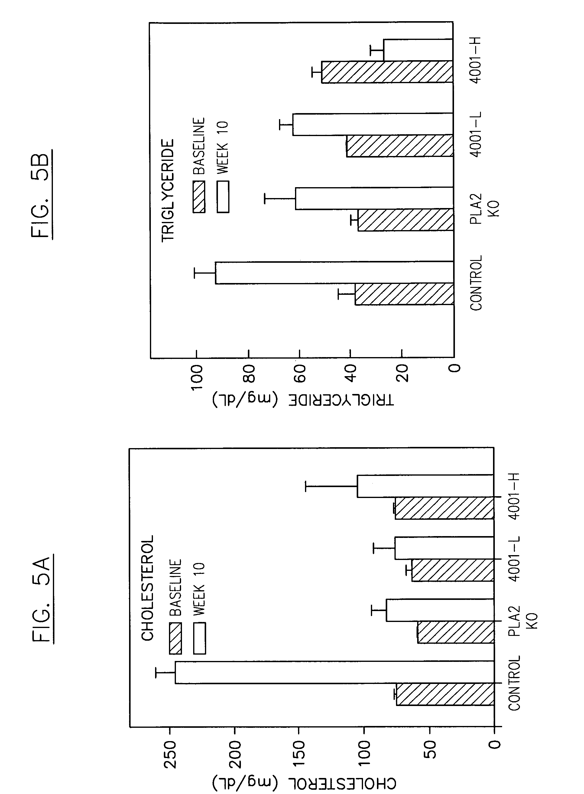 Multivalent indole compounds and use thereof as phospholipase-A2 inhibitors