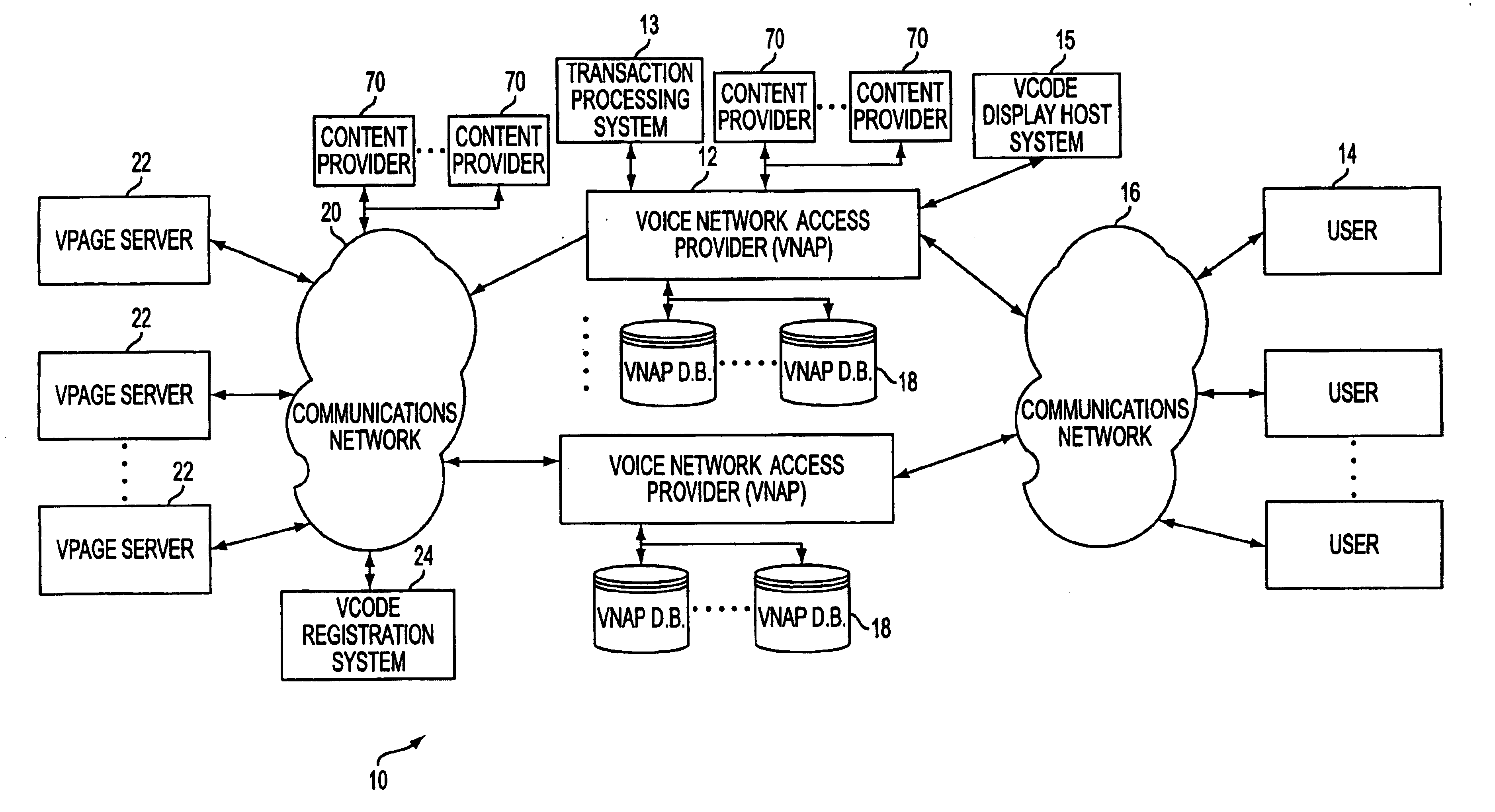 Revenue generation method for use with voice network access provider system and method