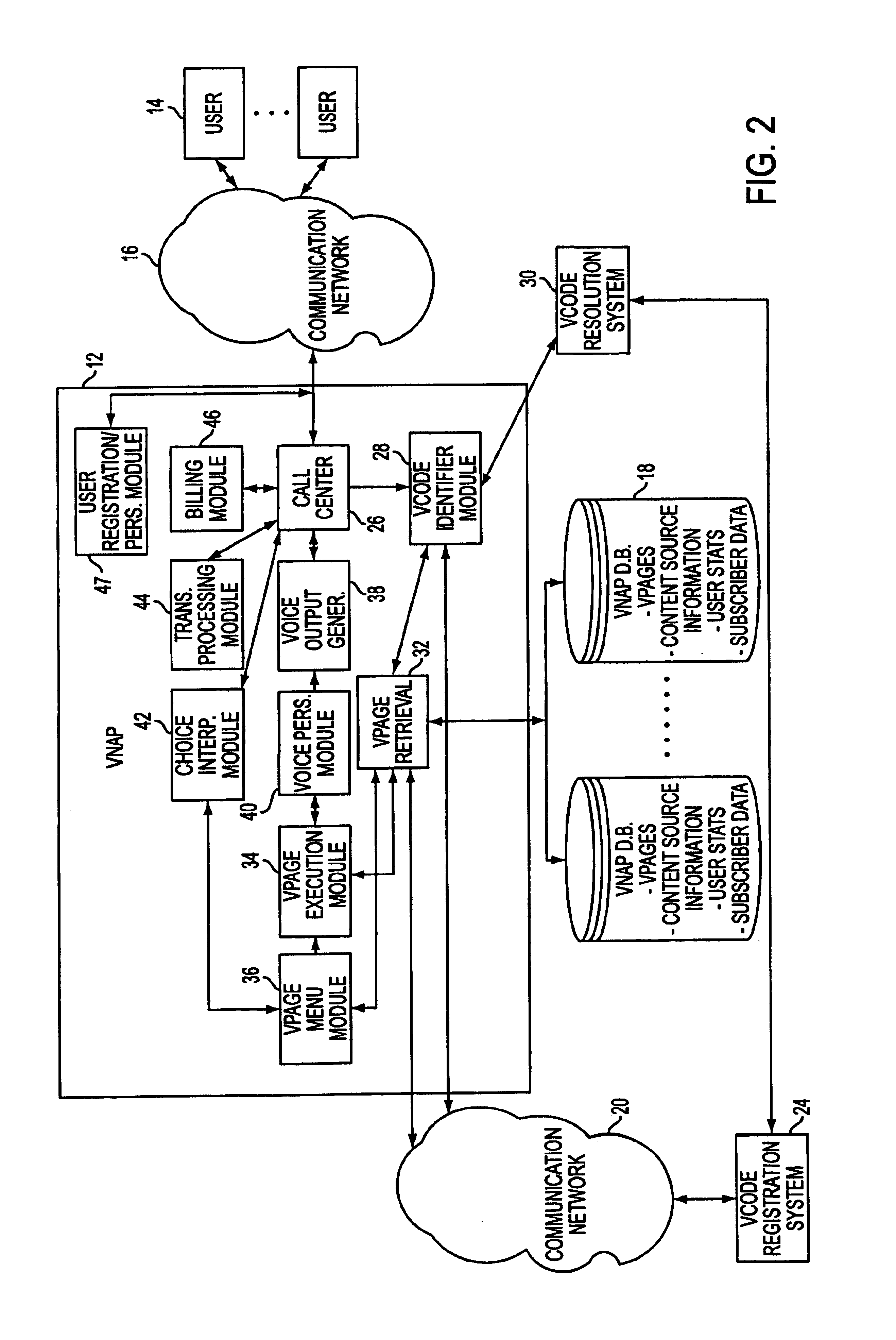 Revenue generation method for use with voice network access provider system and method