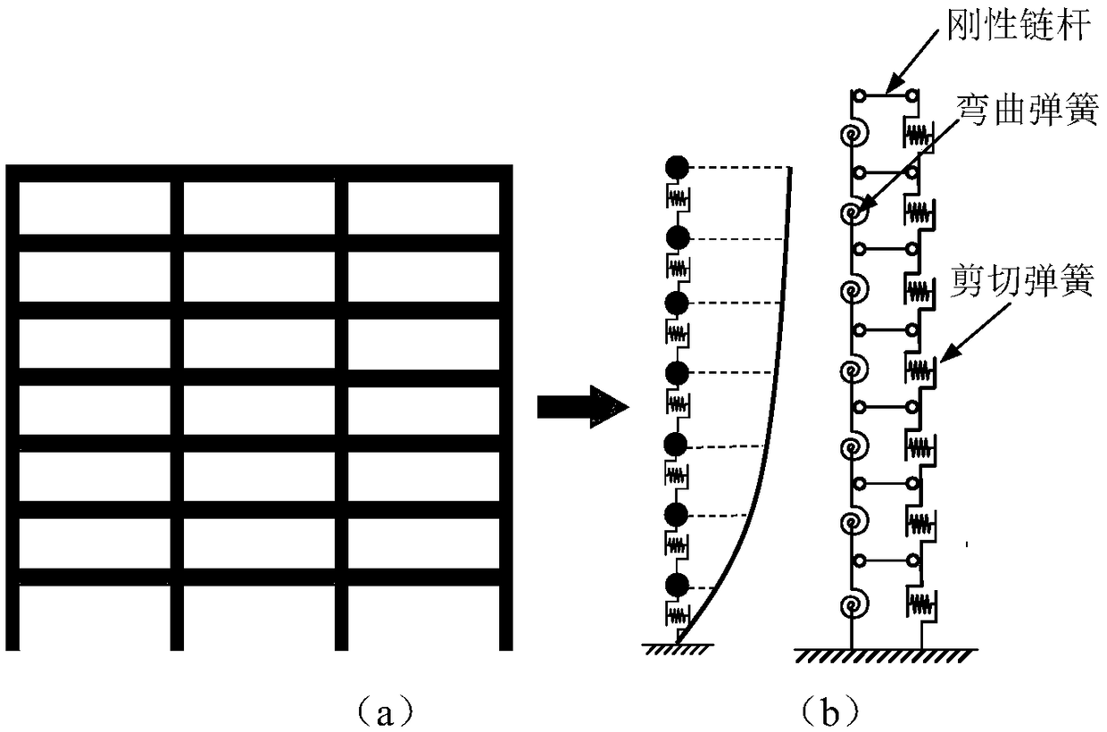 Method and device for analyzing nonlinear process of earthquake response of urban building groups