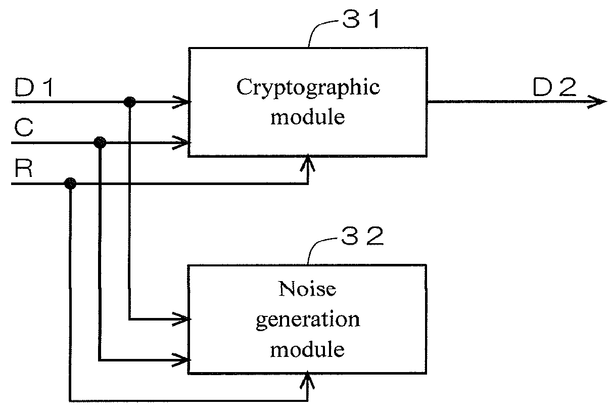 Encryption device and memory device