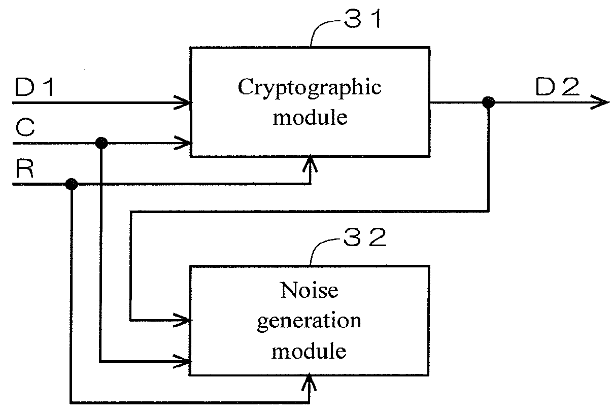 Encryption device and memory device