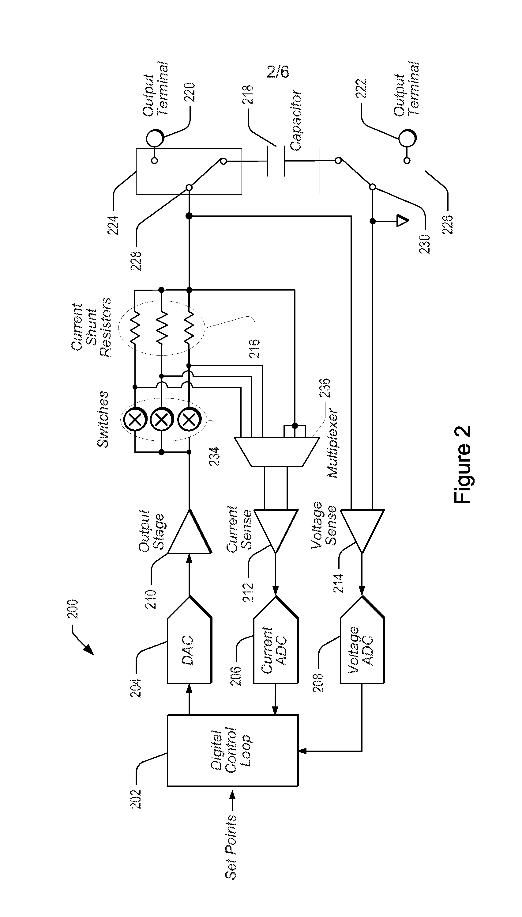 Self-Calibration of Source-Measure Unit via Capacitor