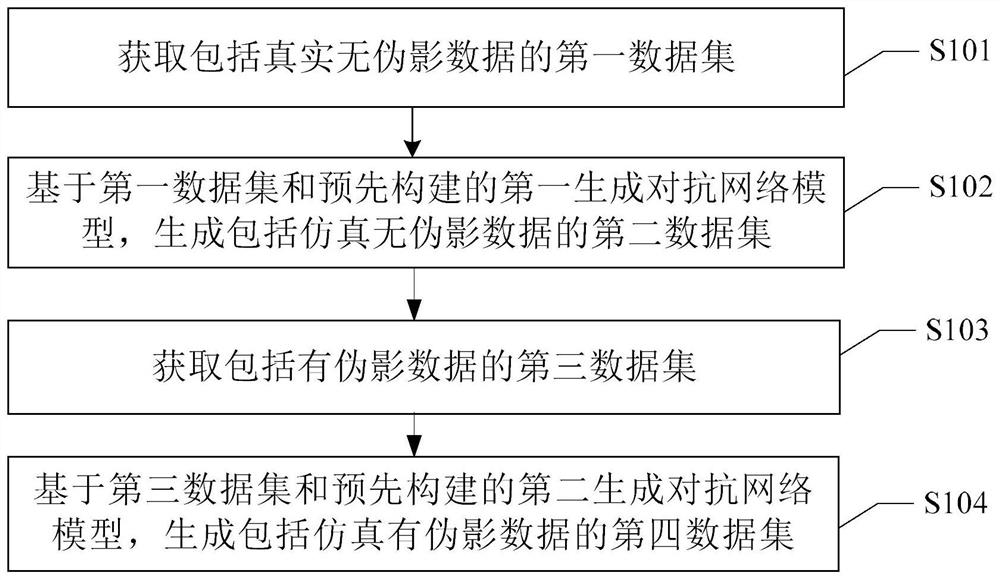 Artifact-free data and artifact-containing data generation method and system and storage medium