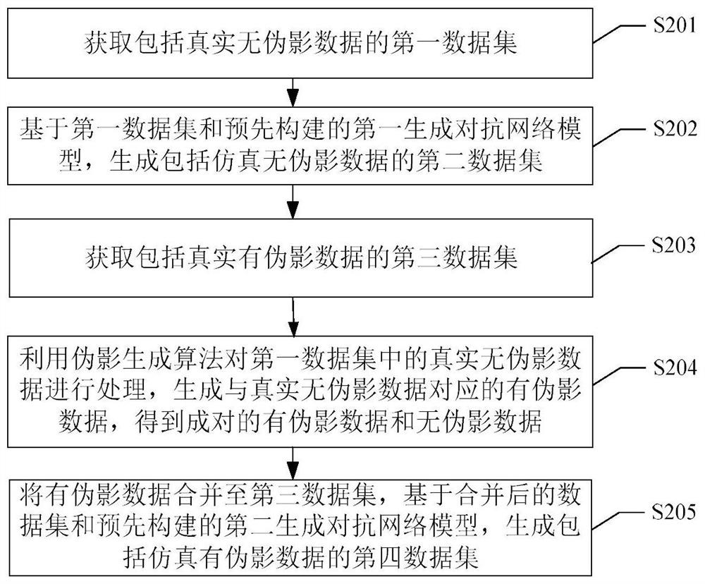 Artifact-free data and artifact-containing data generation method and system and storage medium