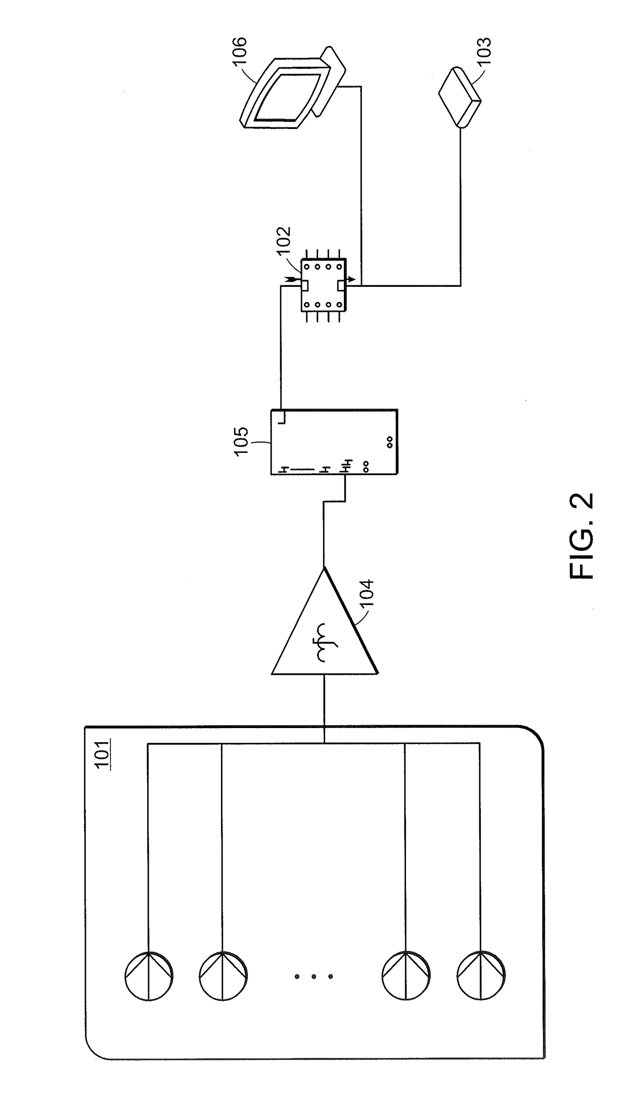 Plastic packaging materials testing system based on internet of things and cloud technology