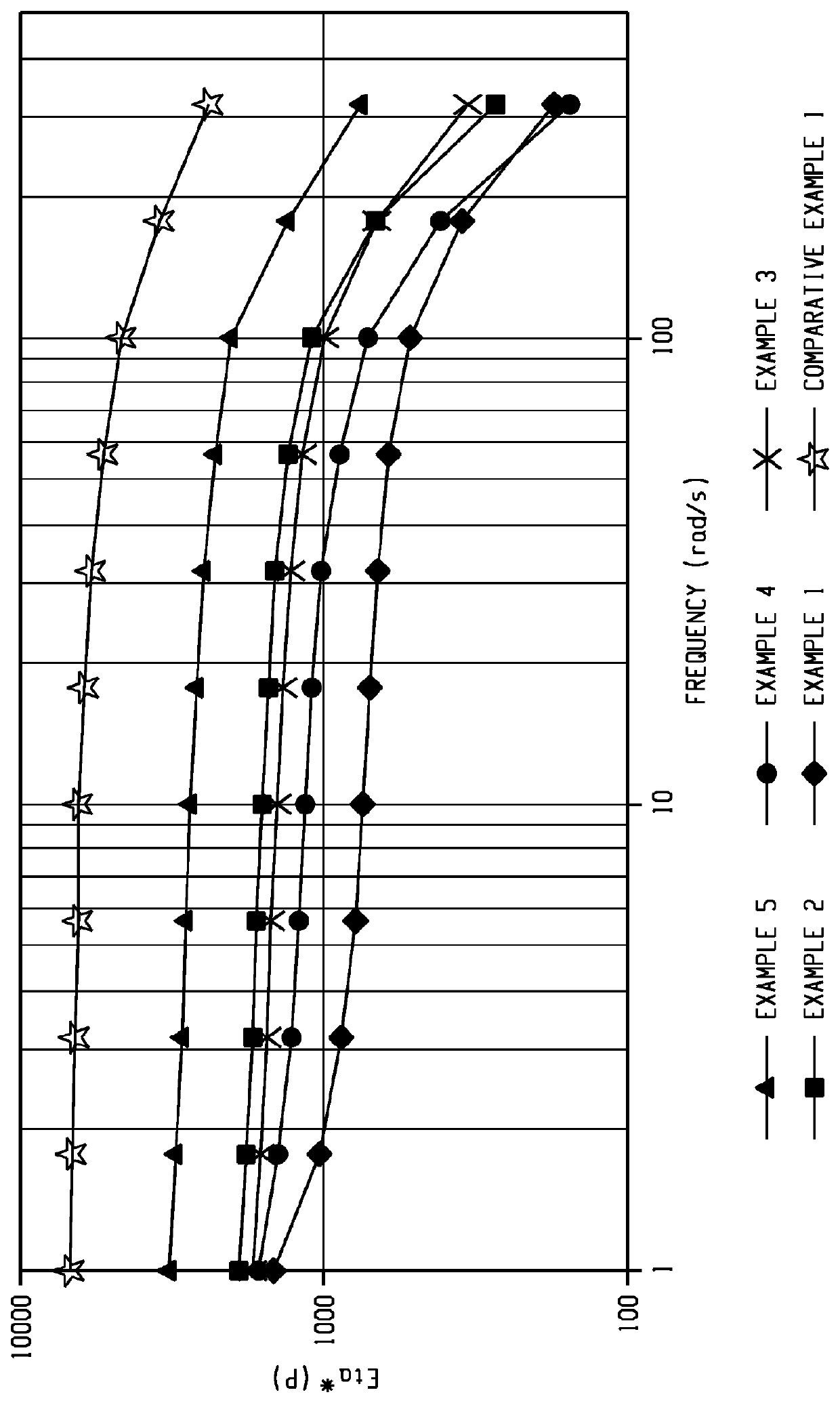 Methods of manufacture for polyetherimide