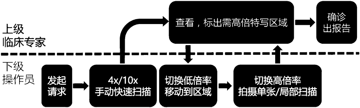 Interactive virtual slice remote marking method and system