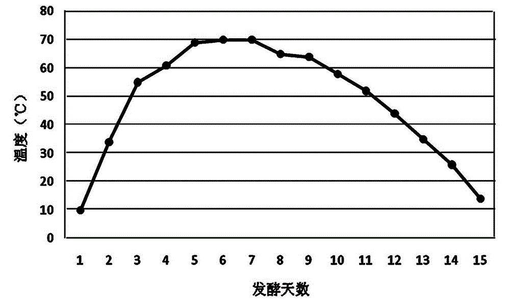 Micro-ecological compound microbial agent and method for processing solid crop culture medium through micro-ecological compound microbial agent