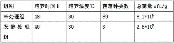 Micro-ecological compound microbial agent and method for processing solid crop culture medium through micro-ecological compound microbial agent