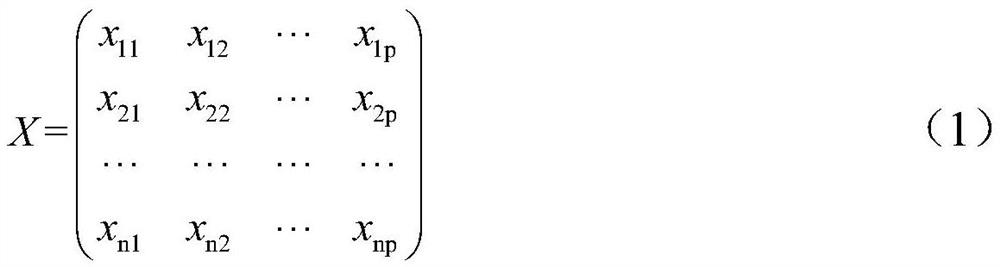 Counterattack lightning protection measure selection and parameter optimization method based on hyper-chaos optimization algorithm