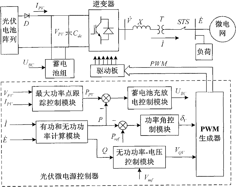 Photovoltaic micro power source control system for micro grid