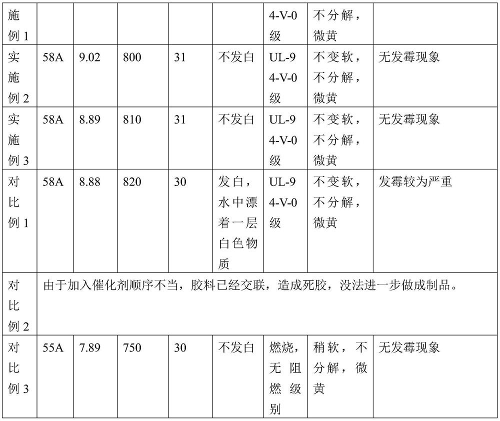 A kind of heat-resistant, mildew-proof and non-whitening silicone rubber for folding kettle and preparation method thereof