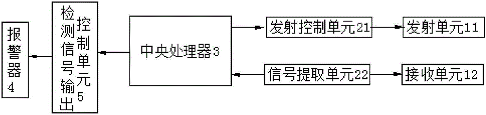 Alarm system for intelligently detecting entering of ship into bridge pier safety protection area