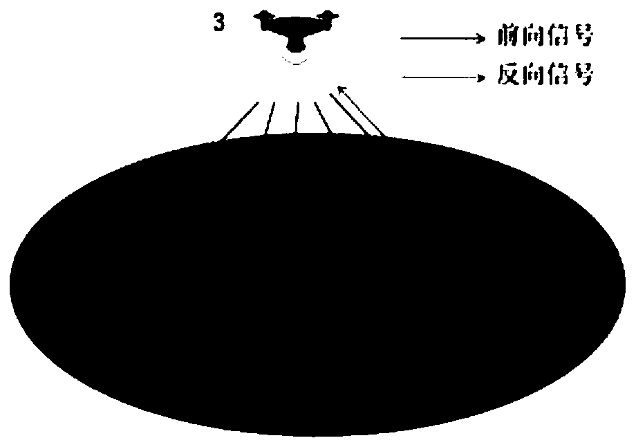 Unmanned aerial vehicle assisted backscatter communication device and resource allocation control method