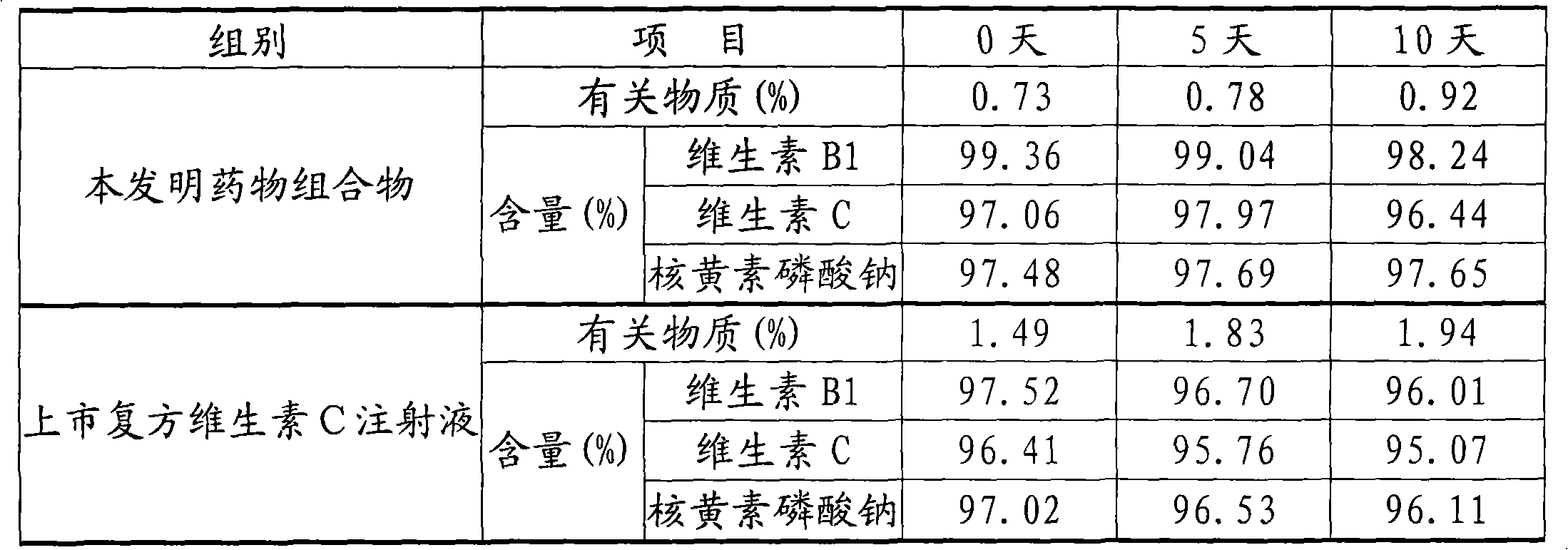 Medical composition for injection