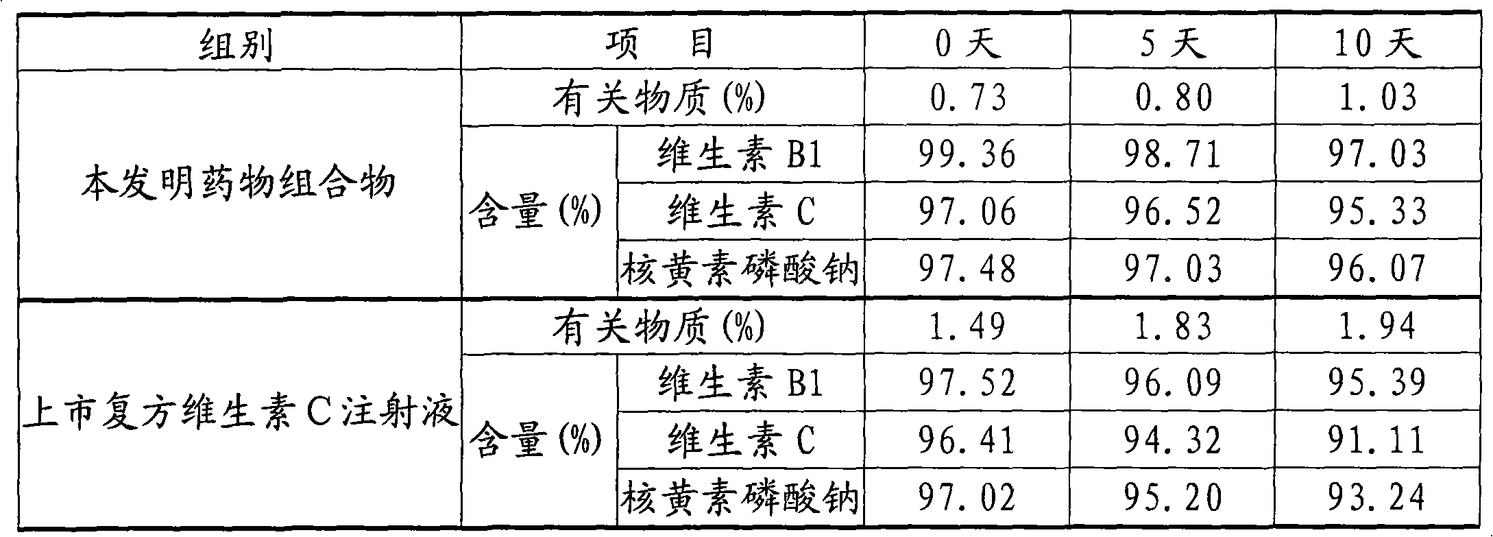 Medical composition for injection