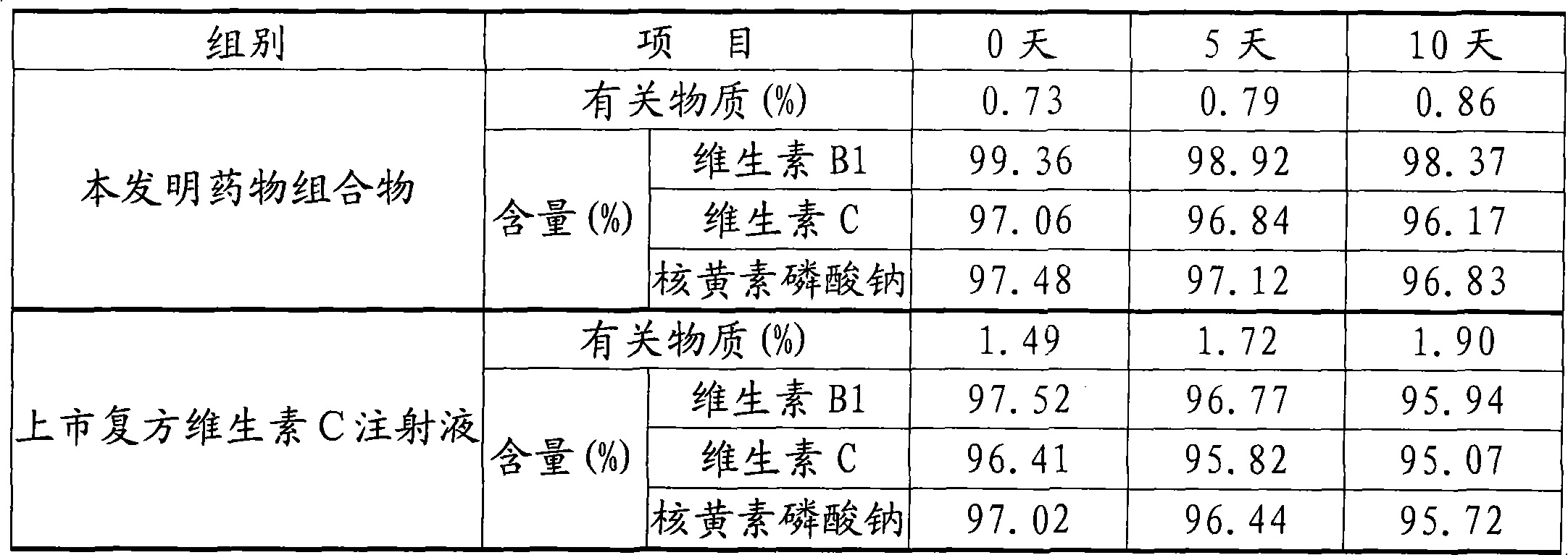 Medical composition for injection