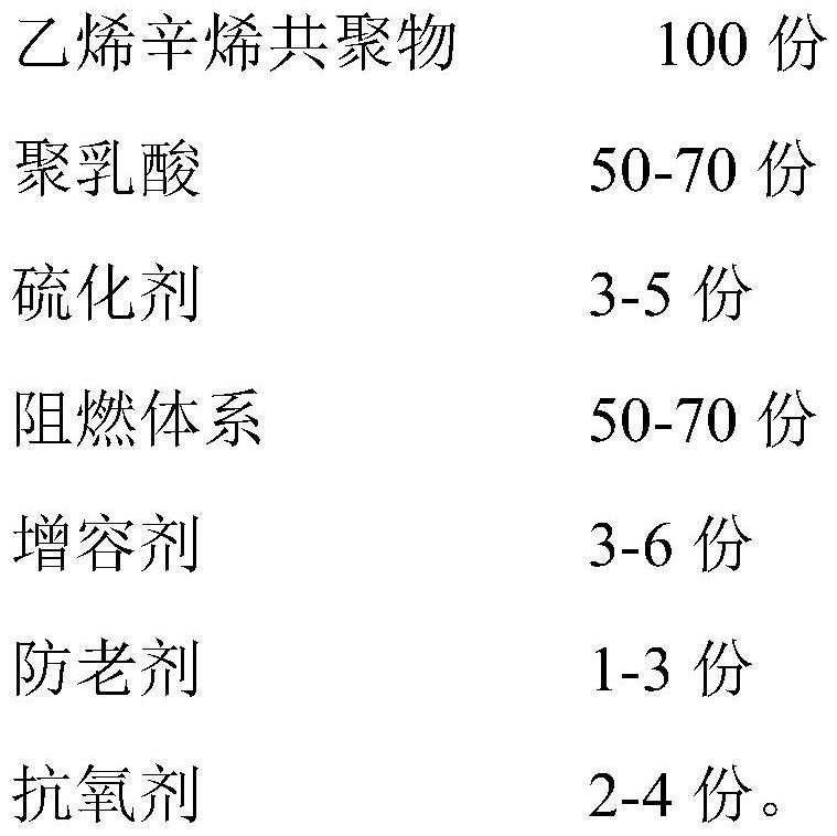 Composition, elastomer, preparation method and application of halogen-free flame retardant ethylene octene copolymer/polylactic acid thermoplastic elastomer