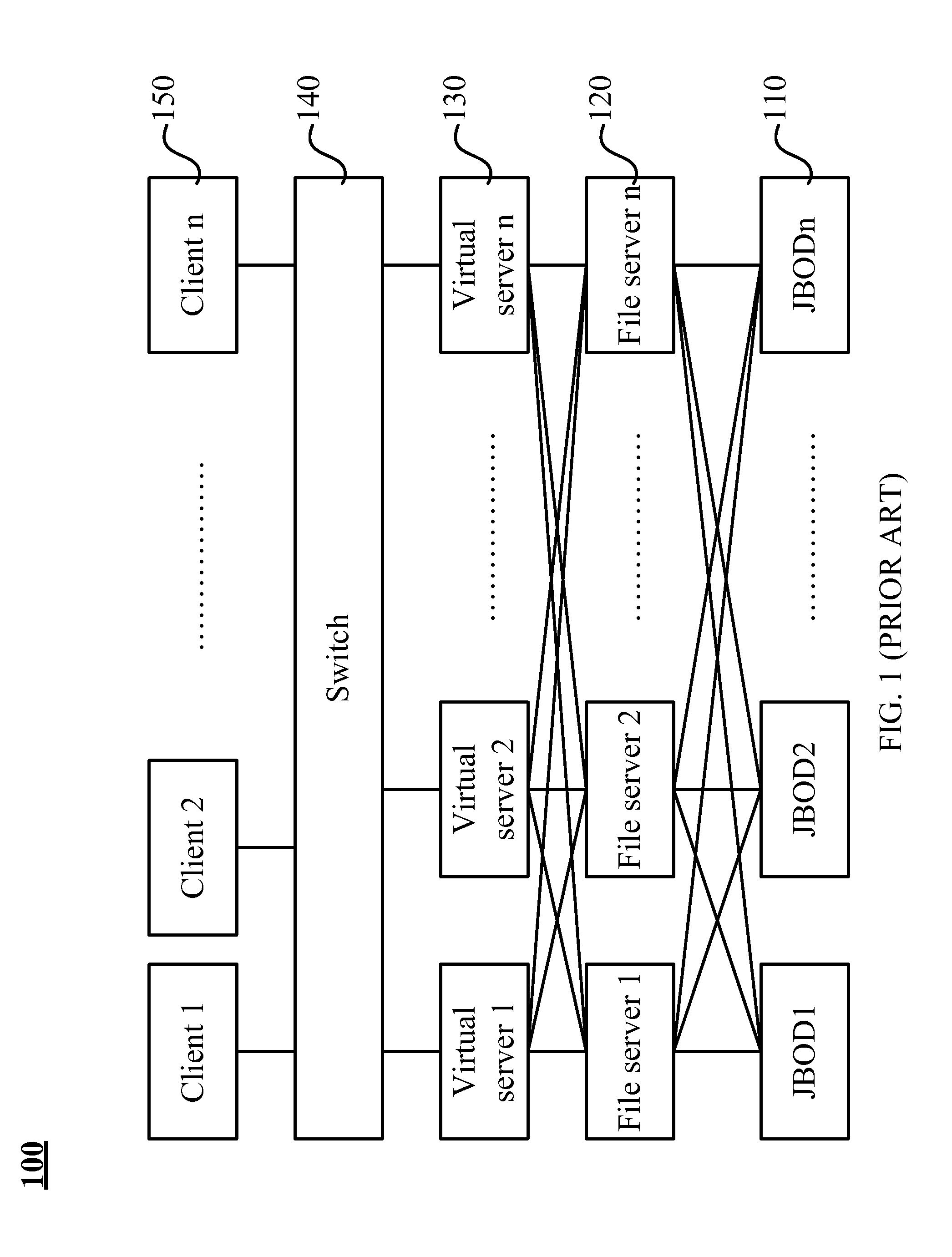 Virtualized fusion storage system